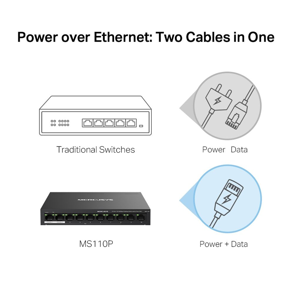 MERCUSYS MS110P 10-PORT 10/100MBPS DESKTOP SWITCH WITH 8-PORT POE+ รับประกัน 3ปี