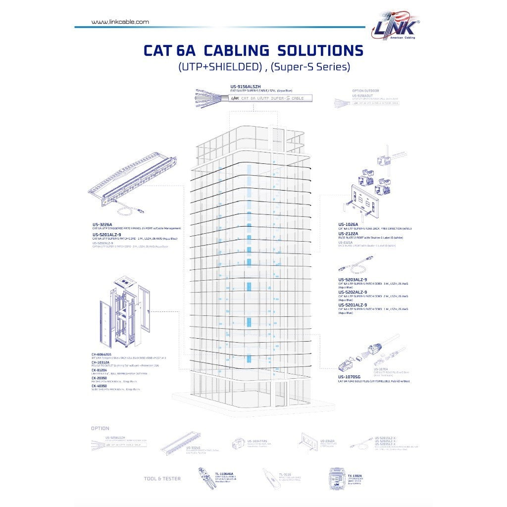 LINK US-9156ALSZH-1 CAT6A (ความยาว 100 เมตร) UTP Super-S Series Cable LSZH  สายแลนภายในอาคาร