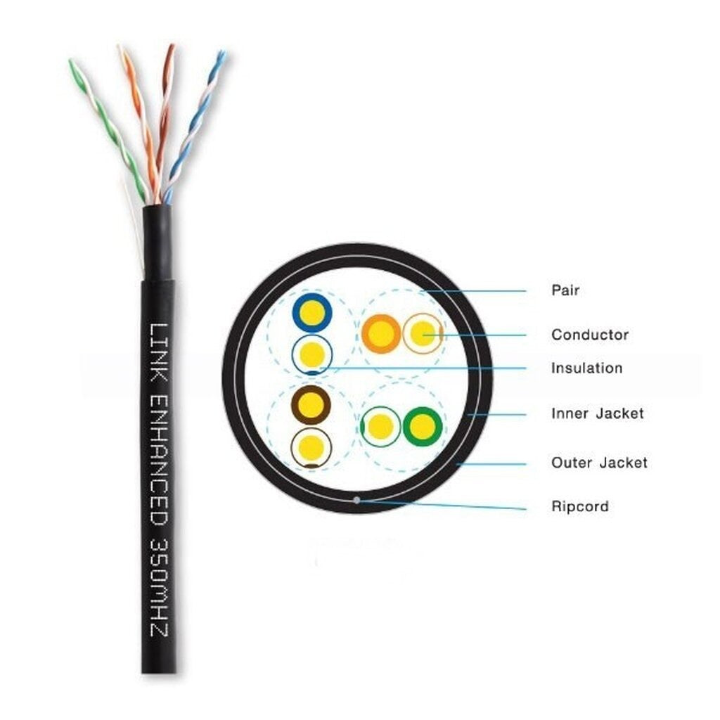 LINK US-9045-1 CAT5E UTP PE OUTDOOR (DOUBLE JACKET) 100M/E BLACK LAN CABLE รับประกัน 30ปี