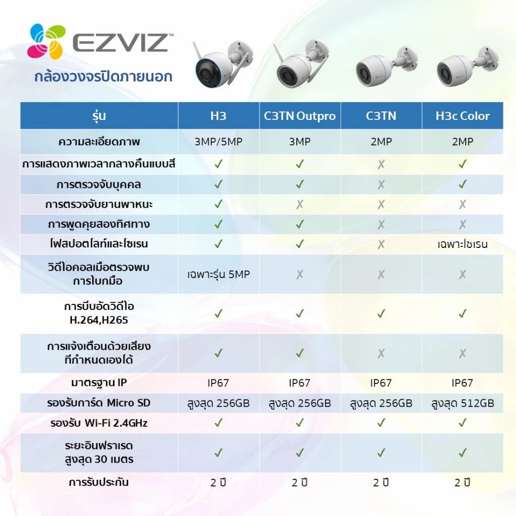 EZVIZ H3C Color 2MP H.265 Wi-Fi Camera กล้องภายนอก กลางคืนแบบสี 24 ชม
