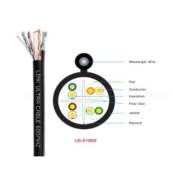 LINK US-9106MD สายแลนภายนอก มีลวดสลิง CAT6 UTP Cable สีดำ 305 เมตร