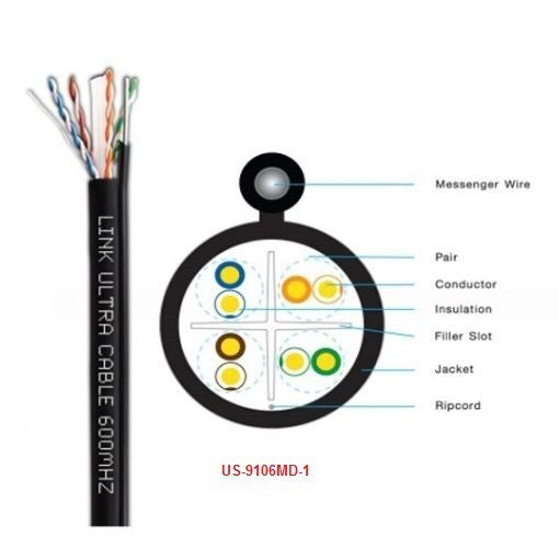 LINK US-9106MD-1 มีลวดสลิง CAT6 UTP Cable (100m/Box) Outdoor 23 AWG w/Drop (สีดำ) ส่งด่วนรับสินค้าภายใน 6 ชั่วโมง