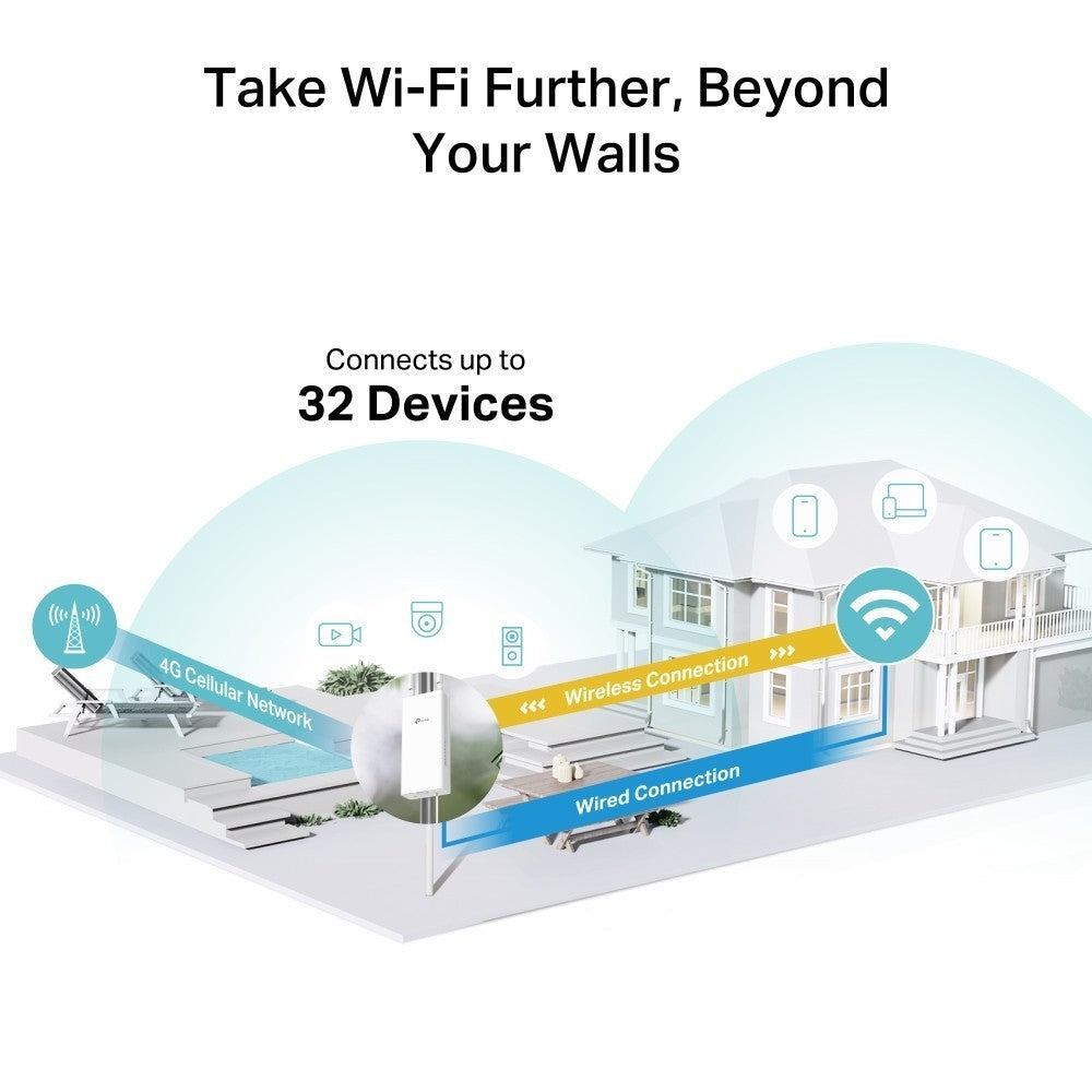 TP-Link MR100-Outdoor 4G เราเตอร์ใส่ซิม Wi-Fi Outdoor Router 300 Mbps รับประกัน 3 ปี