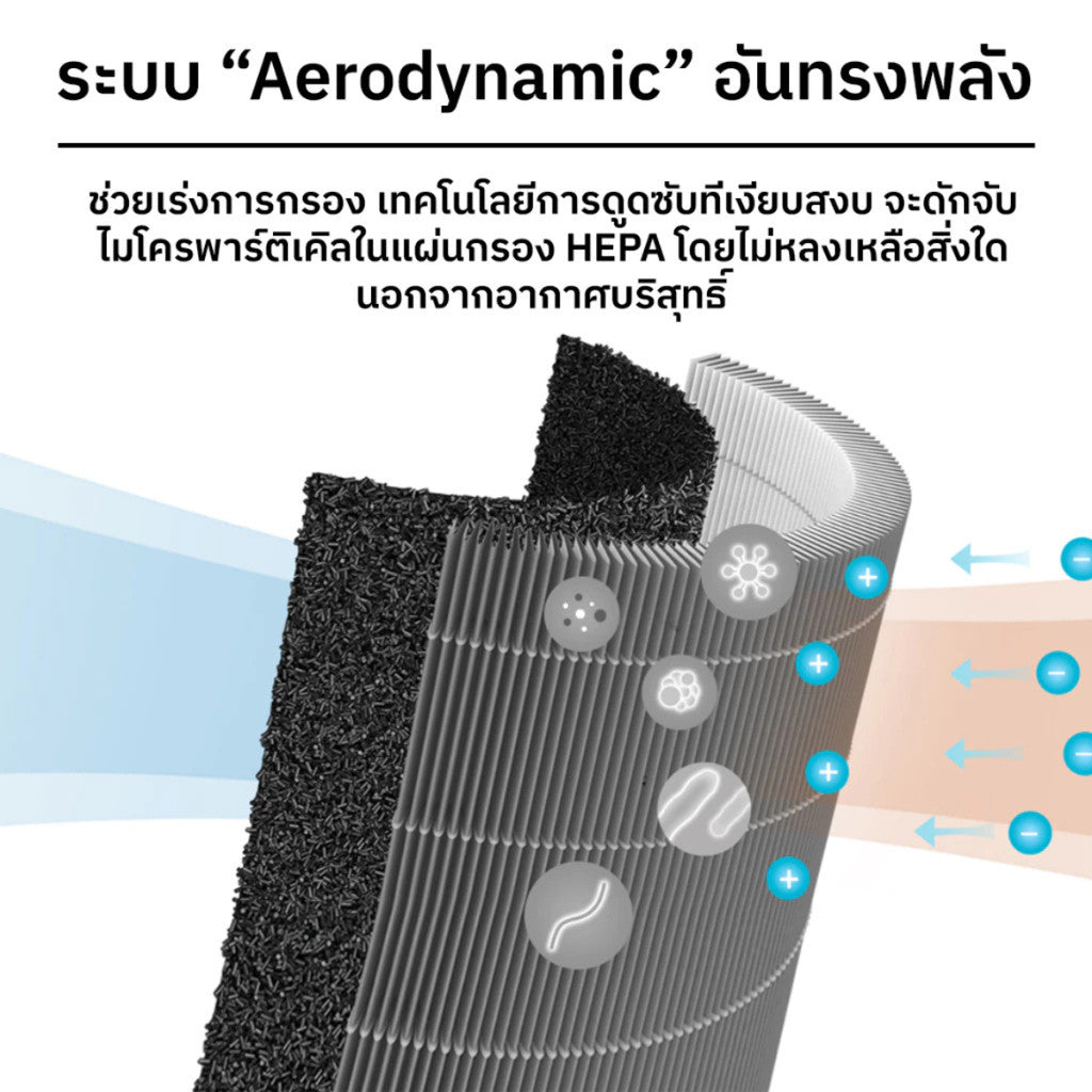 Xiaomi Mi Air Purifier HEPA Filter ไส้กรองเครื่องฟอกอากาศ สำหรับ Mi Air Purifier 1/2/2S/2H/3H/3C/Pro