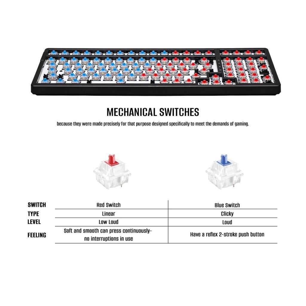 EGA TYPE CMK1 LAYOUT A BLUE SWITCH CUSTOM MECHANICAL GAMING KEYBOARD รับประกัน 2ปี