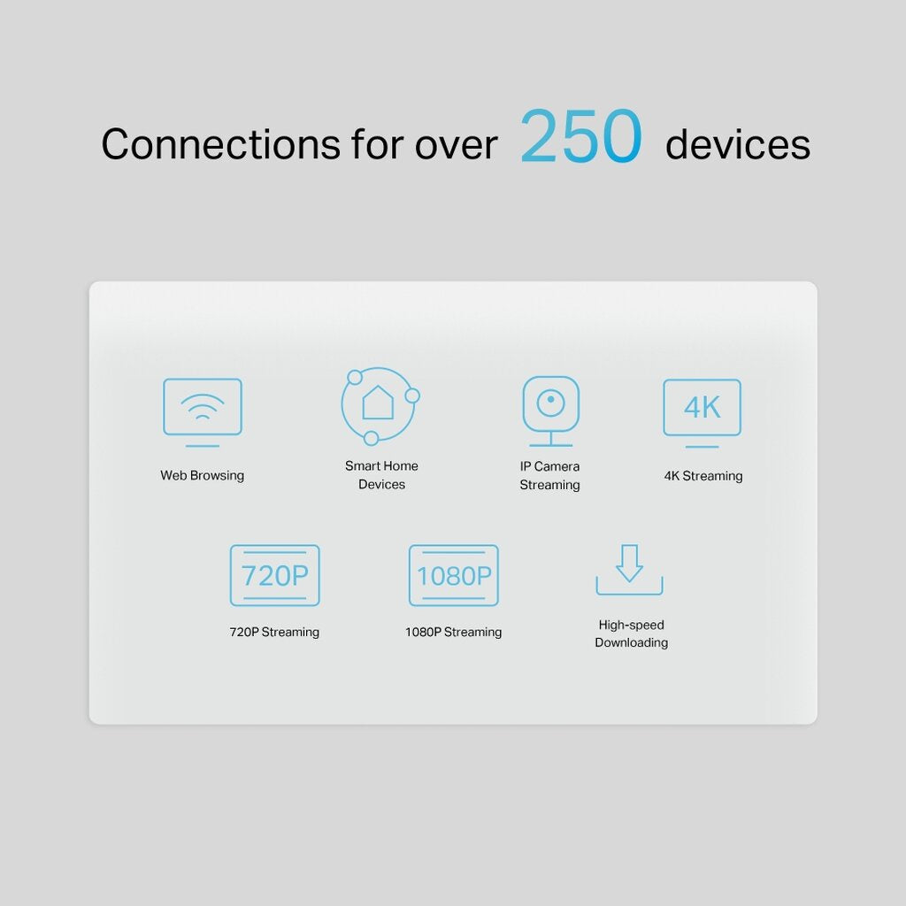 TP-LINK NX510V New 5G AX3000 WI-FI6 TELEPHONY ROUTER ตั้งค่าง่าย เพียงใส่ SIM CARD