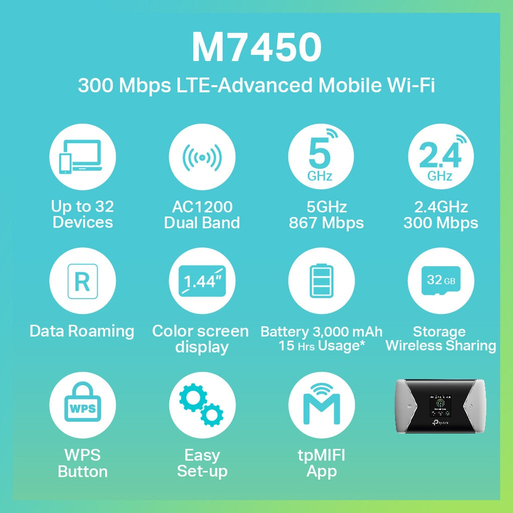 TP-LINK M7450 POCKET WI-FI ใส่ซิมแล้วใช้ได้ทันที 300MBPS LTE-ADVANCED CAT6