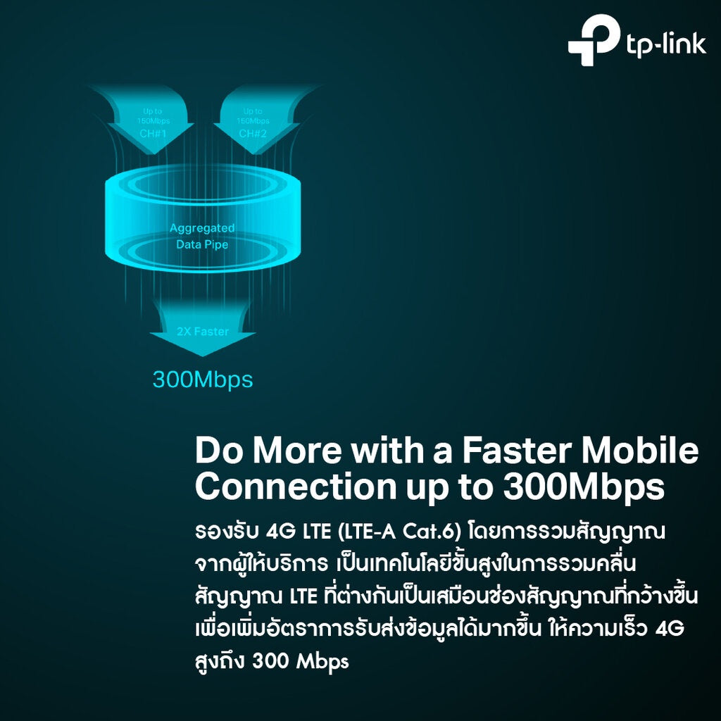 TP-LINK M7450 POCKET WI-FI ใส่ซิมแล้วใช้ได้ทันที 300MBPS LTE-ADVANCED CAT6