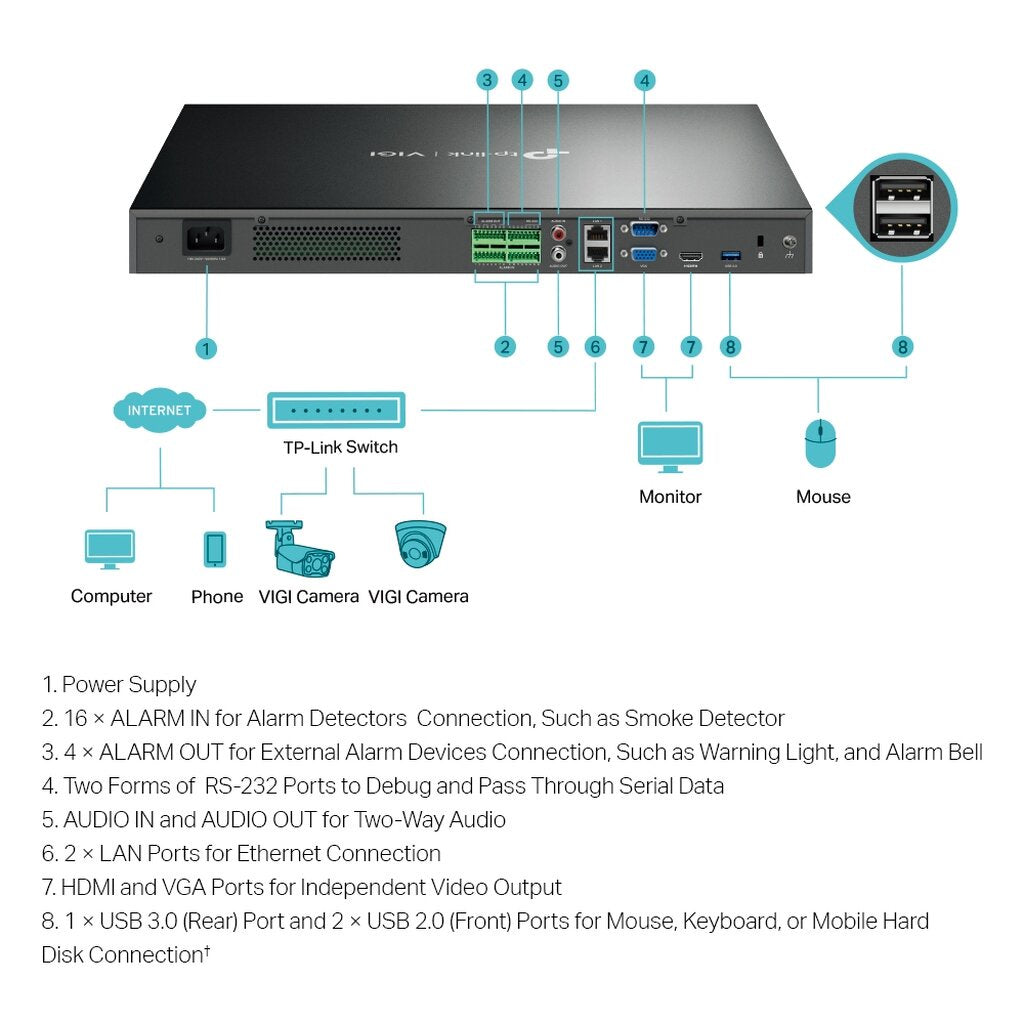 TP-LINK VIGI NVR4032H 32 Channel Network Video Recorder เครื่องบันทึกวิดิโอ 32 ช่อง
