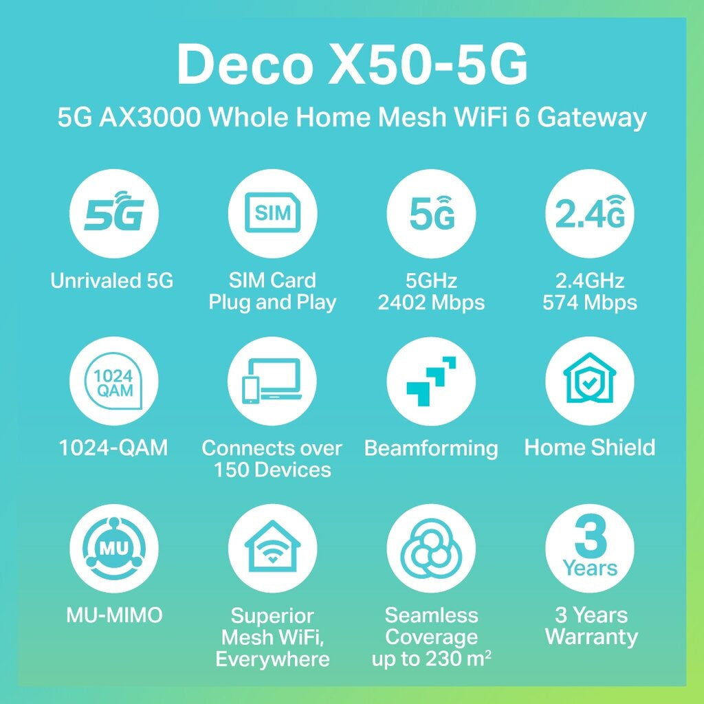 TP-LINK DECO X50-5G เราเตอร์ใส่ซิม 5G AX3000 WHOLE HOME MESH WI-FI6 GATEWAY