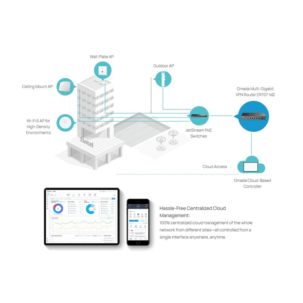 TP-LINK ER707-M2 Omada VPN Router Multi-Gigabit รับประกัน LT