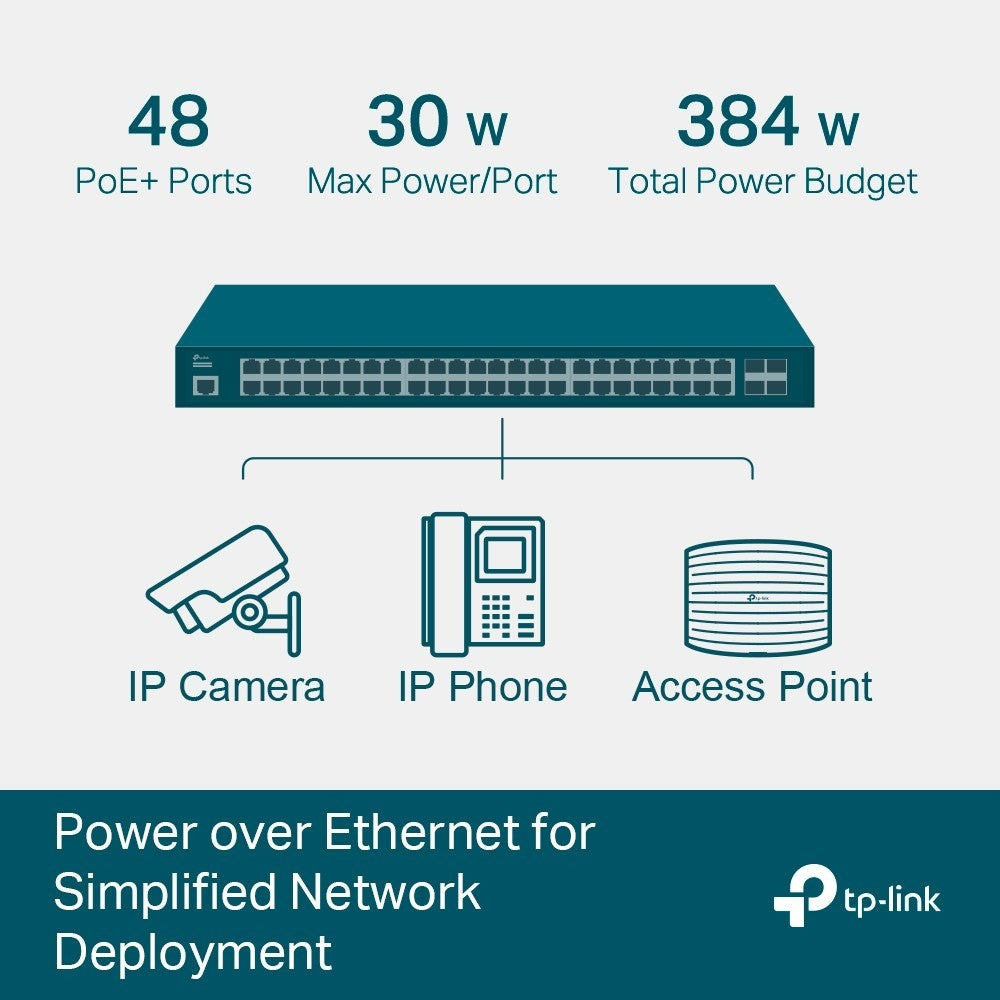 TP-LINK SG3452P Omada 52-Port Gigabit L2+ Managed Switch with 48-Port PoE+ รับประกัน LT