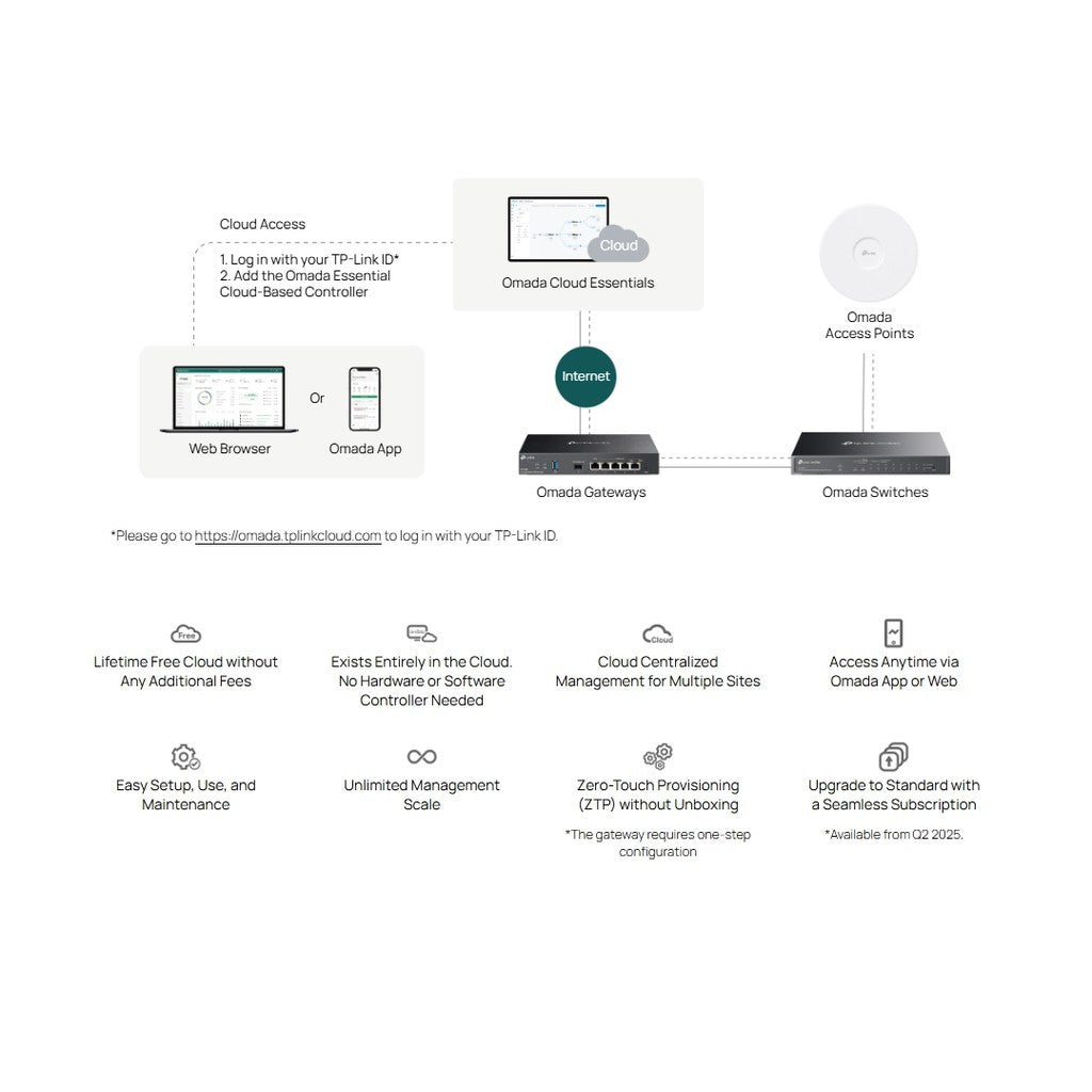 TP-LINK ES206GP Omada 6-Port PoE+ Gigabit Easy Managed Switch รับประกันศูนย์ไทย