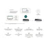 TP-LINK ES206GP Omada 6-Port PoE+ Gigabit Easy Managed Switch รับประกันศูนย์ไทย
