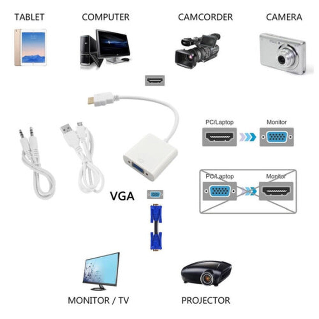 หัวแปลงพอร์ต HDMI to VGA+AUX+MICRO USB สีขาว Converter Adapter