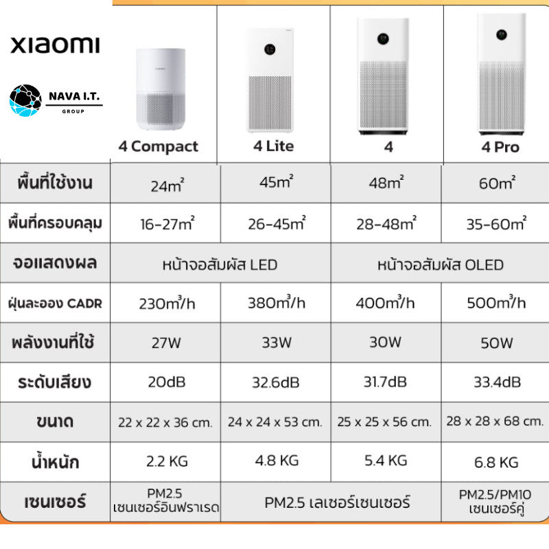 Xiaomi Smart Air Purifier 4 Pro เครื่องฟอกอากาศ กรองฝุ่น PM 2.5 พื้นที่ใช้งาน 35-60㎡ ประกัน 1 ปี