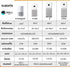 Xiaomi Smart Air Purifier 4 Pro เครื่องฟอกอากาศ กรองฝุ่น PM 2.5 พื้นที่ใช้งาน 35-60㎡ ประกัน 1 ปี