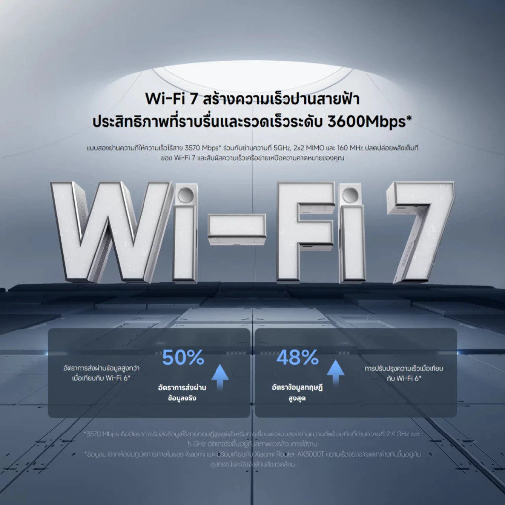 Xiaomi Router BE3600 เราเตอร์ไร้สาย Wi-Fi 7 ความเร็วไร้สายระดับ 3600 Mbps ชิปควอดคอร์ รับประกัน 1 ปี