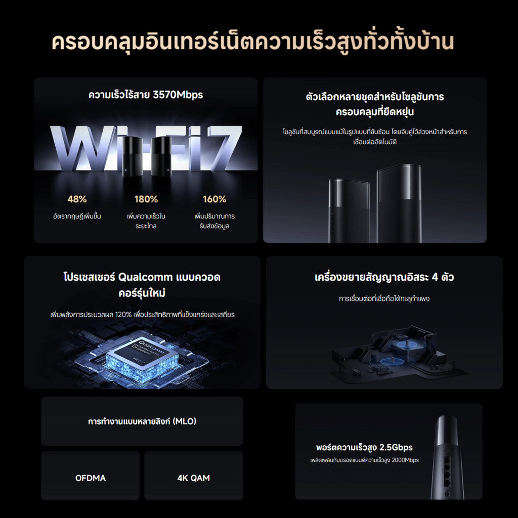 Xiaomi Mesh System BE3600 Pro เราเตอร์ Wi-Fi 7 ความเร็วไร้สาย 3570Mbps เครื่องขยายสัญญาณ รับประกัน 1 ปี