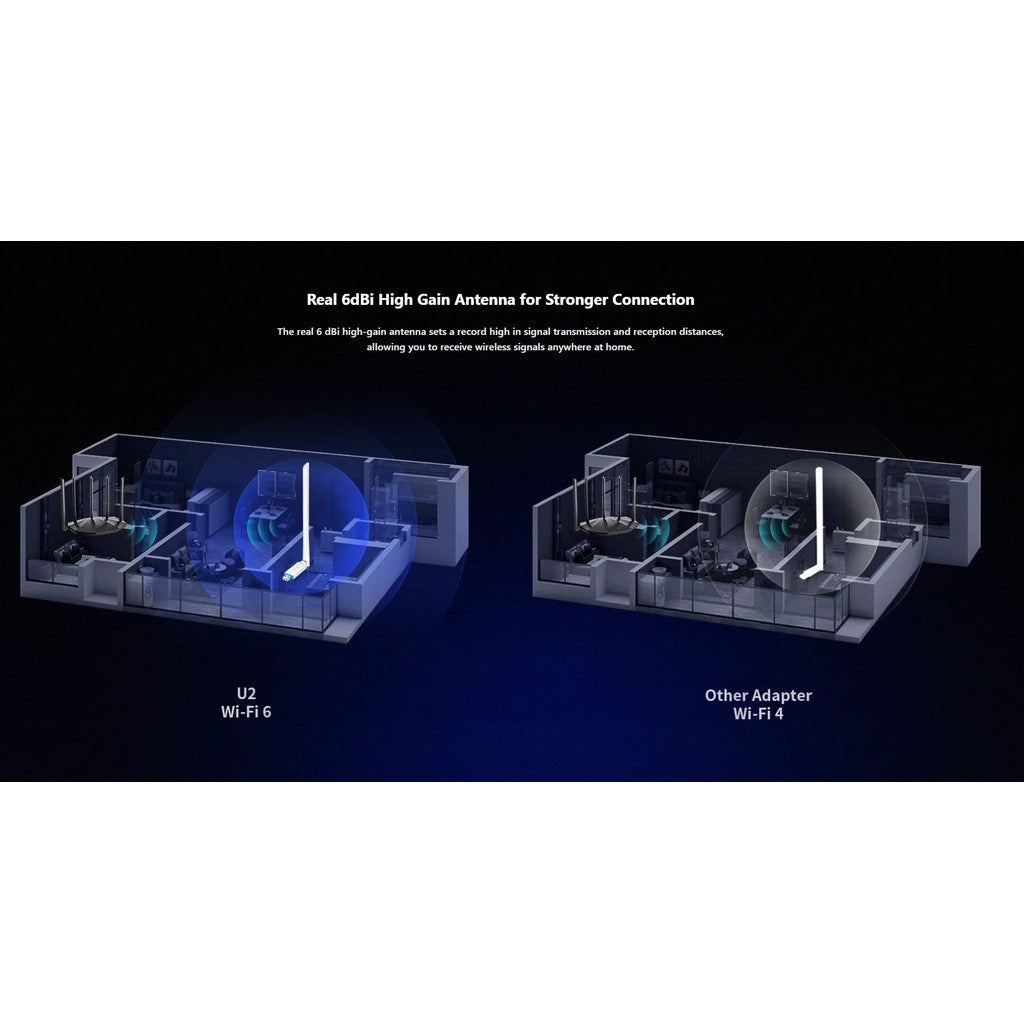 Tenda U2 ตัวรับสัญญาณ WiFi 6 AX300 High Gain Wireless USB Adapter (U2) ประกันศูนย์ 4 ปี