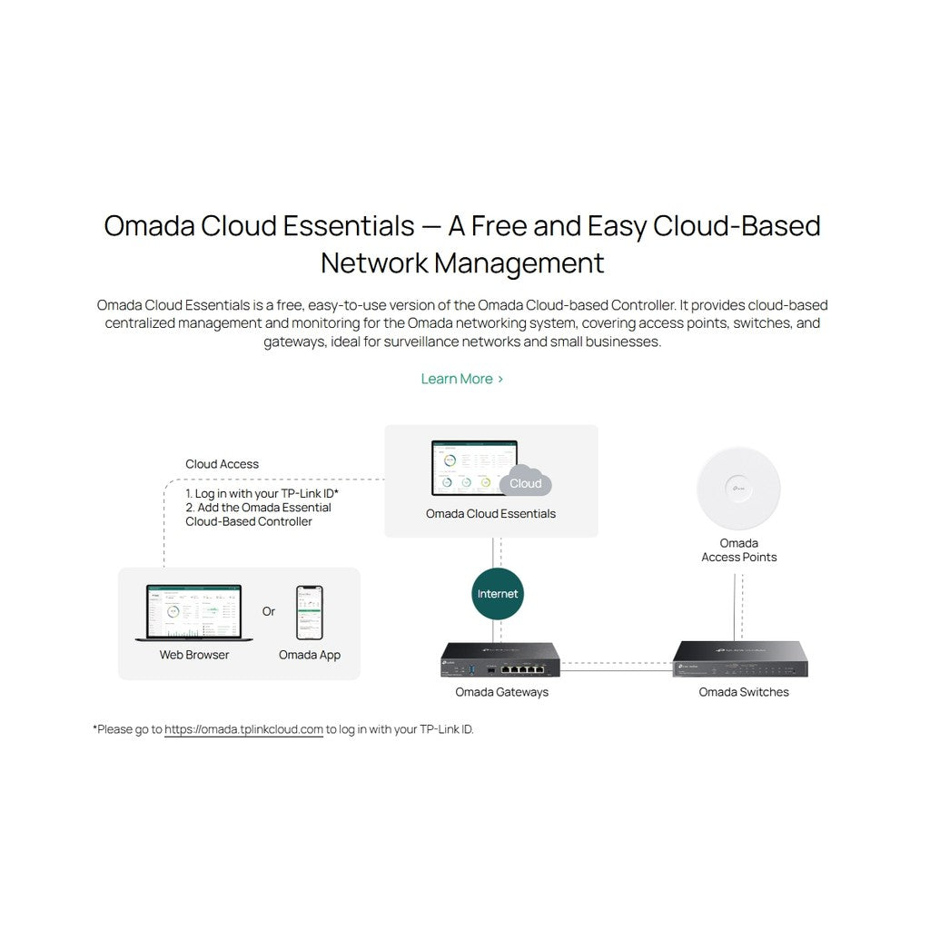 TP-LINK ES224G Omada 24-Port Gigabit Easy Managed Switch รับประกันศูนย์ไทย