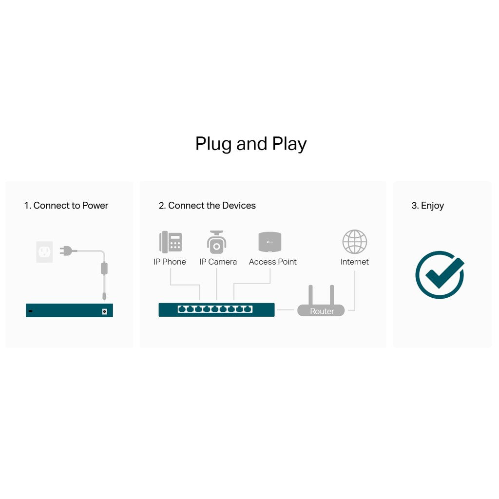 TP-Link LS106LP PoE+ 4-Port 6-Port 10/100Mbps Desktop Switch