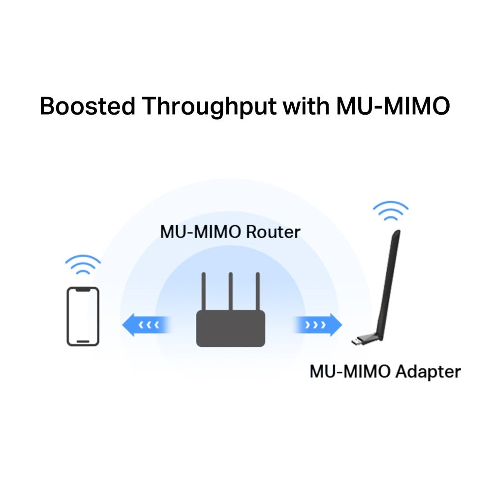 Mercusys MA30H USB AC1300 Strong Dual Band Wi-Fi Speed รับประกัน 3 ปี