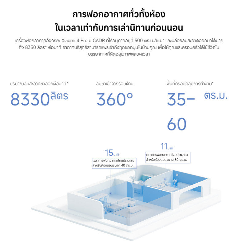 Xiaomi Smart Air Purifier 4 Pro เครื่องฟอกอากาศ กรองฝุ่น PM 2.5 พื้นที่ใช้งาน 35-60㎡ ประกัน 1 ปี