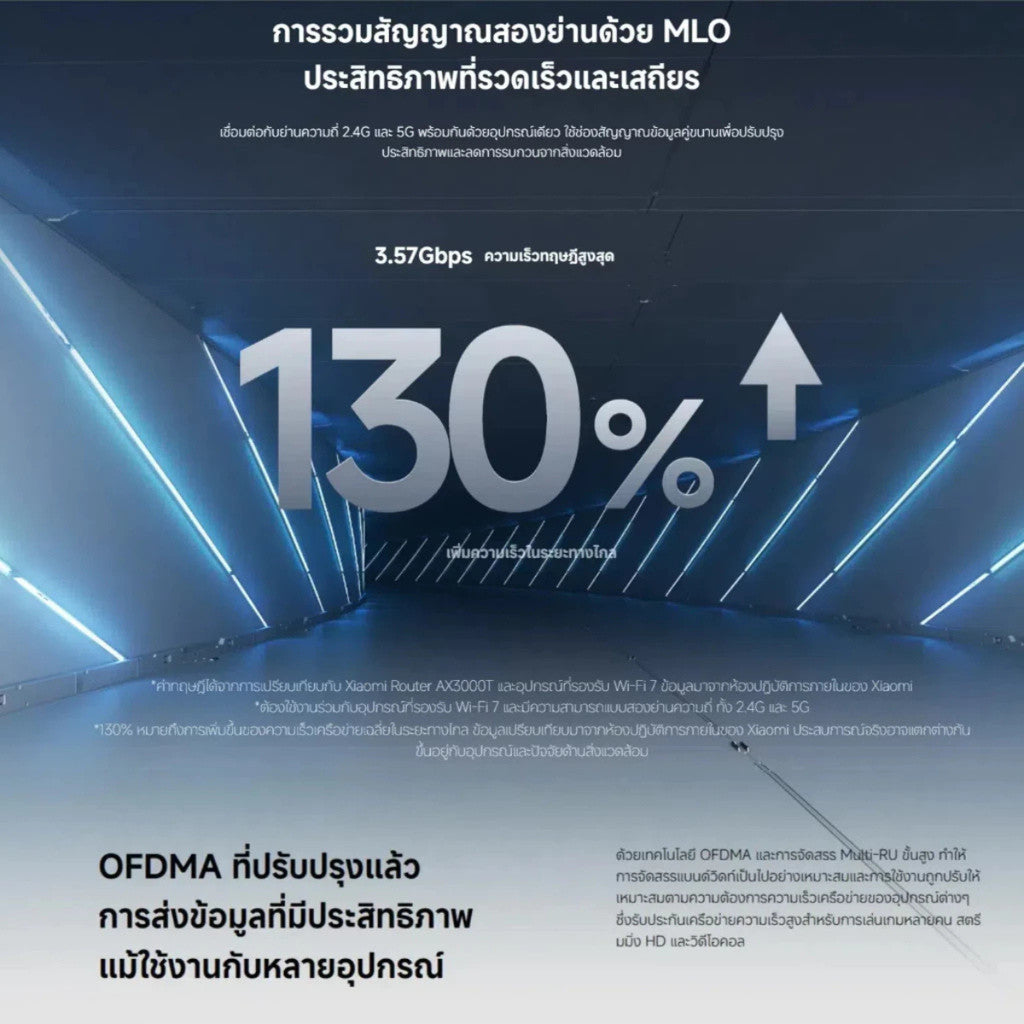 Xiaomi Router BE3600 เราเตอร์ไร้สาย Wi-Fi 7 ความเร็วไร้สายระดับ 3600 Mbps ชิปควอดคอร์ รับประกัน 1 ปี