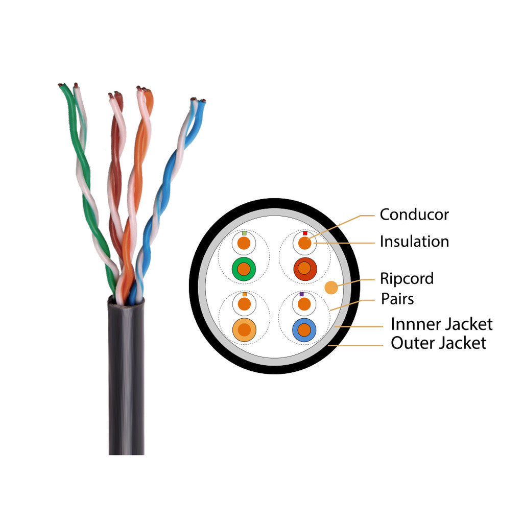 GLINK GLG5008 OUTDOOR CABLE สายแลน ภายนอก 24AWG CAT5E GOLD SERIES ความยาว 305เมตร (ไม่เข้าหัวไปให้)
