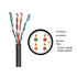 GLINK GLG5008 OUTDOOR CABLE สายแลน ภายนอก 24AWG CAT5E GOLD SERIES ความยาว 305เมตร (ไม่เข้าหัวไปให้)
