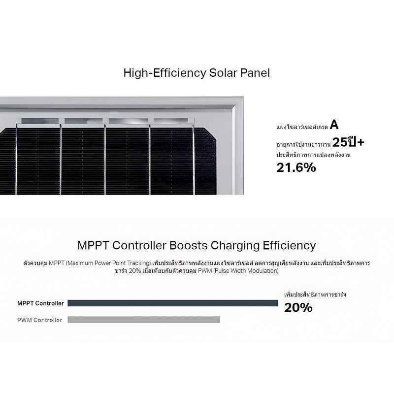 VIGI SP9030 Intelligent Solar Power Supply System แผงโซล่าเซลล์ ประกัน 3 ปี