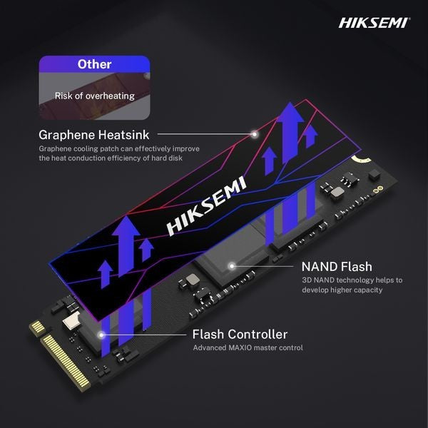 HIKSEMI FUTURE SERIES SSD 2048GB PCIe Gen4 x 4 NVMe READ 7450MB/s WRITE 6750MB/s WARRANTY 5 YEARS