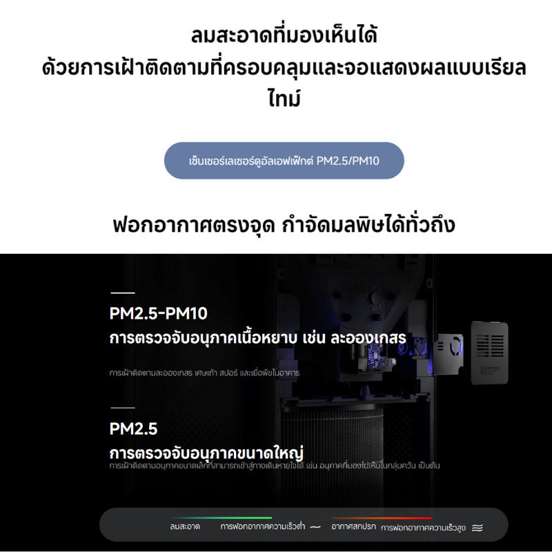 Xiaomi Smart Air Purifier 4 Pro เครื่องฟอกอากาศ กรองฝุ่น PM 2.5 พื้นที่ใช้งาน 35-60㎡ ประกัน 1 ปี