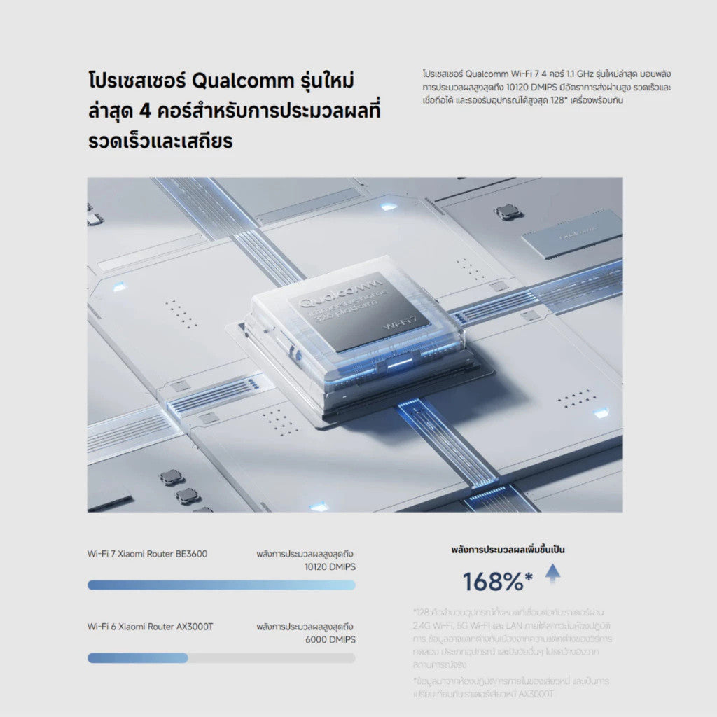 Xiaomi Router BE3600 เราเตอร์ไร้สาย Wi-Fi 7 ความเร็วไร้สายระดับ 3600 Mbps ชิปควอดคอร์ รับประกัน 1 ปี