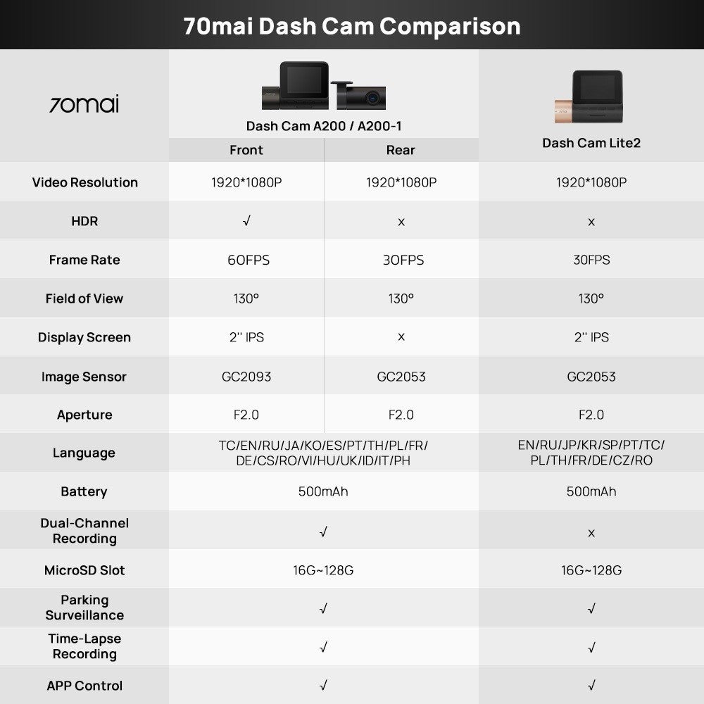 70mai DASH CAM A200 1080P HDR กล้องติดรถยนต์ มองเห็นได้เวลากลางคืน