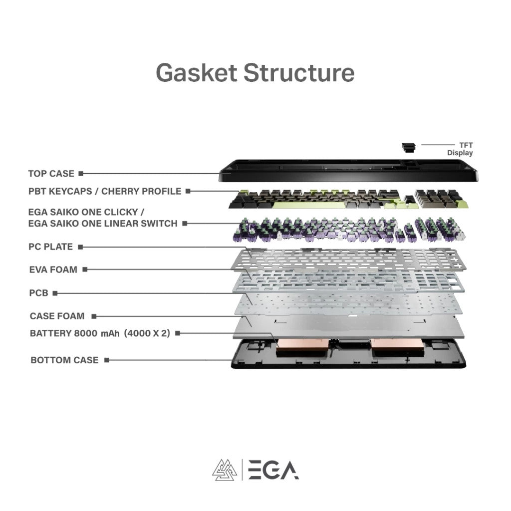 EGA TYPE CMK11 Black Saiko clicky Switch คีย์บอร์ดเกมมิ่งไร้สาย Wireless /Cable/Bluetooth