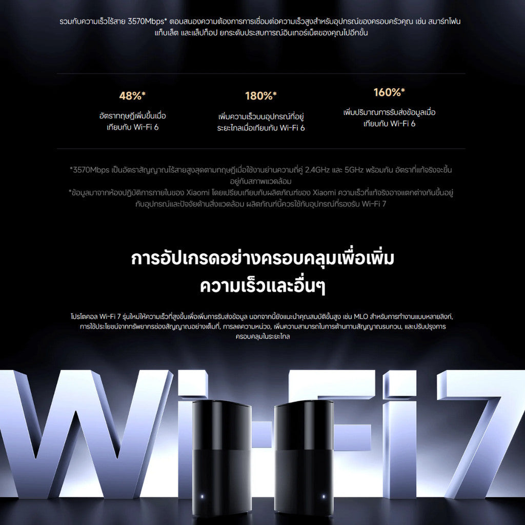 Xiaomi Mesh System BE3600 Pro เราเตอร์ Wi-Fi 7 ความเร็วไร้สาย 3570Mbps เครื่องขยายสัญญาณ รับประกัน 1 ปี
