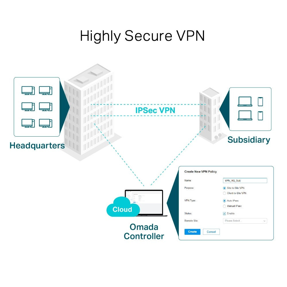 TP-LINK ER605 OMADA GIGABIT VPN ROUTER รับประกันตลอดการใช้งาน