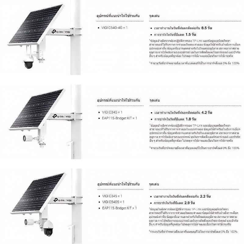 VIGI SP9030 Intelligent Solar Power Supply System แผงโซล่าเซลล์ ประกัน 3 ปี
