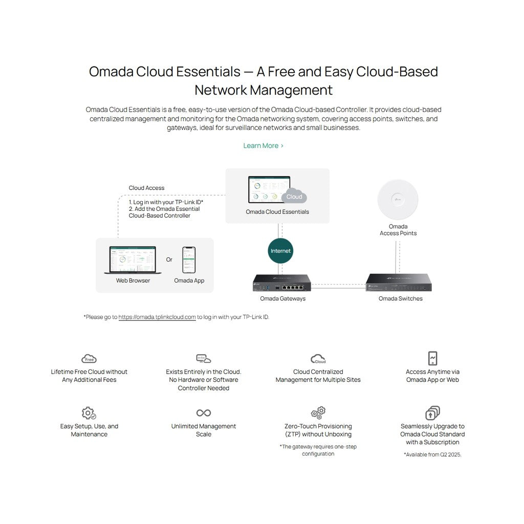 TP-LINK ES216G Omada 16-Port Gigabit Easy Managed Switch รับประกันศูนย์ไทย