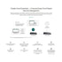 TP-LINK ES216G Omada 16-Port Gigabit Easy Managed Switch รับประกันศูนย์ไทย