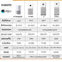 Xiaomi Smart Air Purifier 4 เครื่องฟอกอากาศ กรองฝุ่น PM 2.5 ปกป้องระบบทางเดินหายใจ ประกันศูนย์ 1 ปี