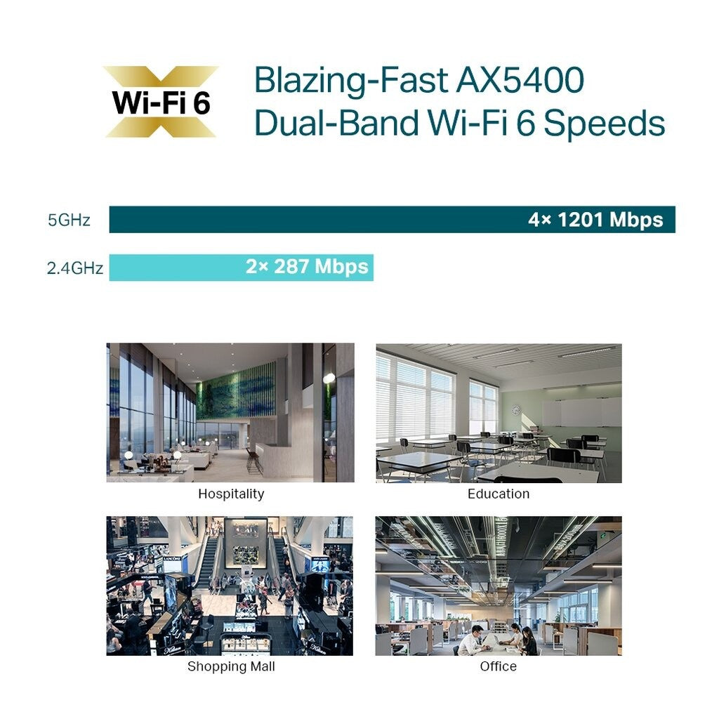 TP-LINK EAP670 AX5400 Ceiling Mount WiFi 6 Access Point ประกันศูนย์ไทย