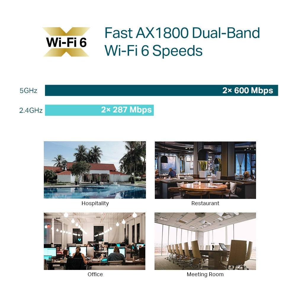 TP-LINK EAP610 Access Point AX1800 Ceiling Mount WiFi 6 รับประกันตลอดอายุการใช้งาน