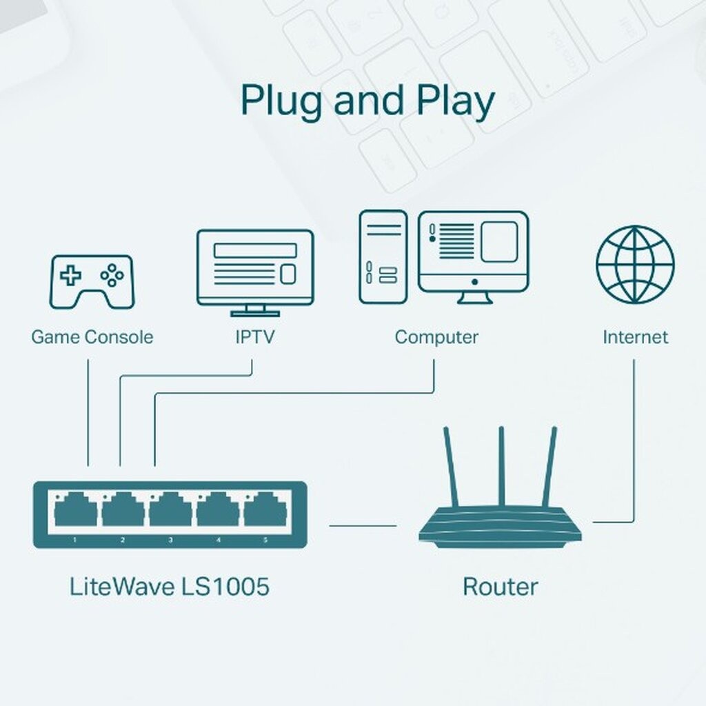 TP-LINK LS1005 5-Port 10/100Mbps Desktop Switch รับประกันศูนย์ไทย