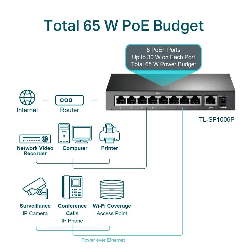 TP-LINK TL-SF1009P 9-PORT 10/100MBPS DESKTOP SWITCH WITH 8-PORT POE+