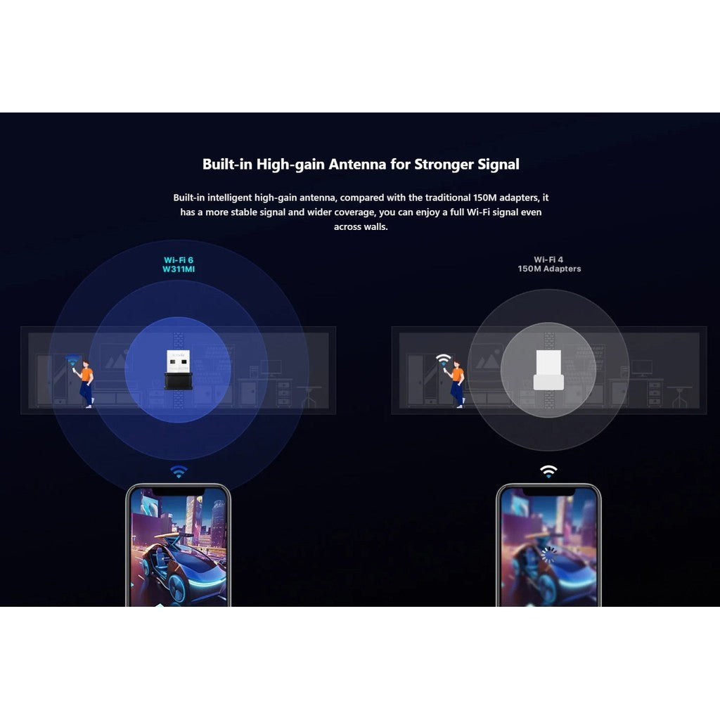 Tenda (W311MI) AX300 รับสัญญาณ Wi-fi Card USB wifi Adapter 2.4Ghz WiFi6