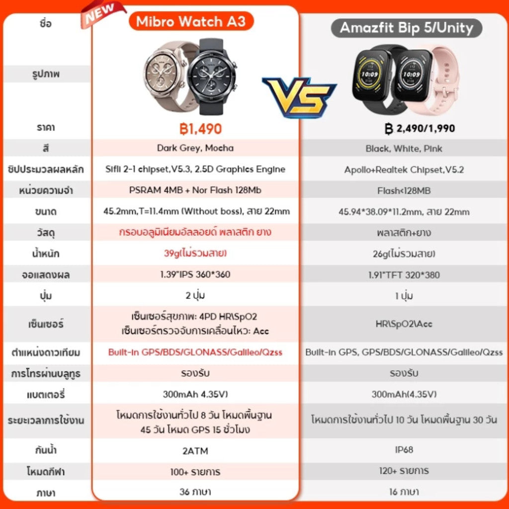 MIBRO WATCH A3 สมาร์ทวอทช์ จอ 1.39 นิ้ว 60Hz โหมดกีฬา ติดตามสุขภาพ โทรบลูทูธ GPS แบตเตอรี่ทน