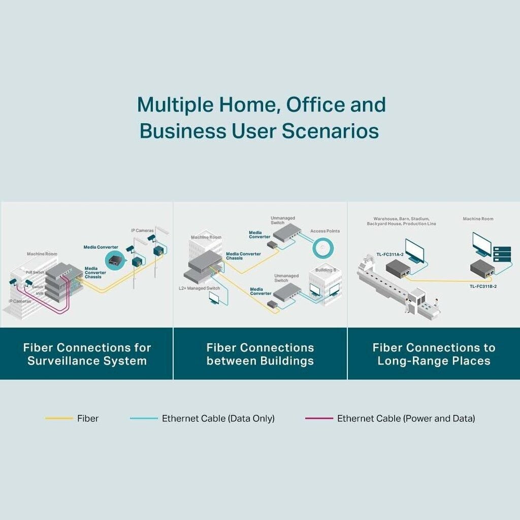 TP-LINK TL-FC311B-2 GIGABIT WDM MEDIA CONVERTER